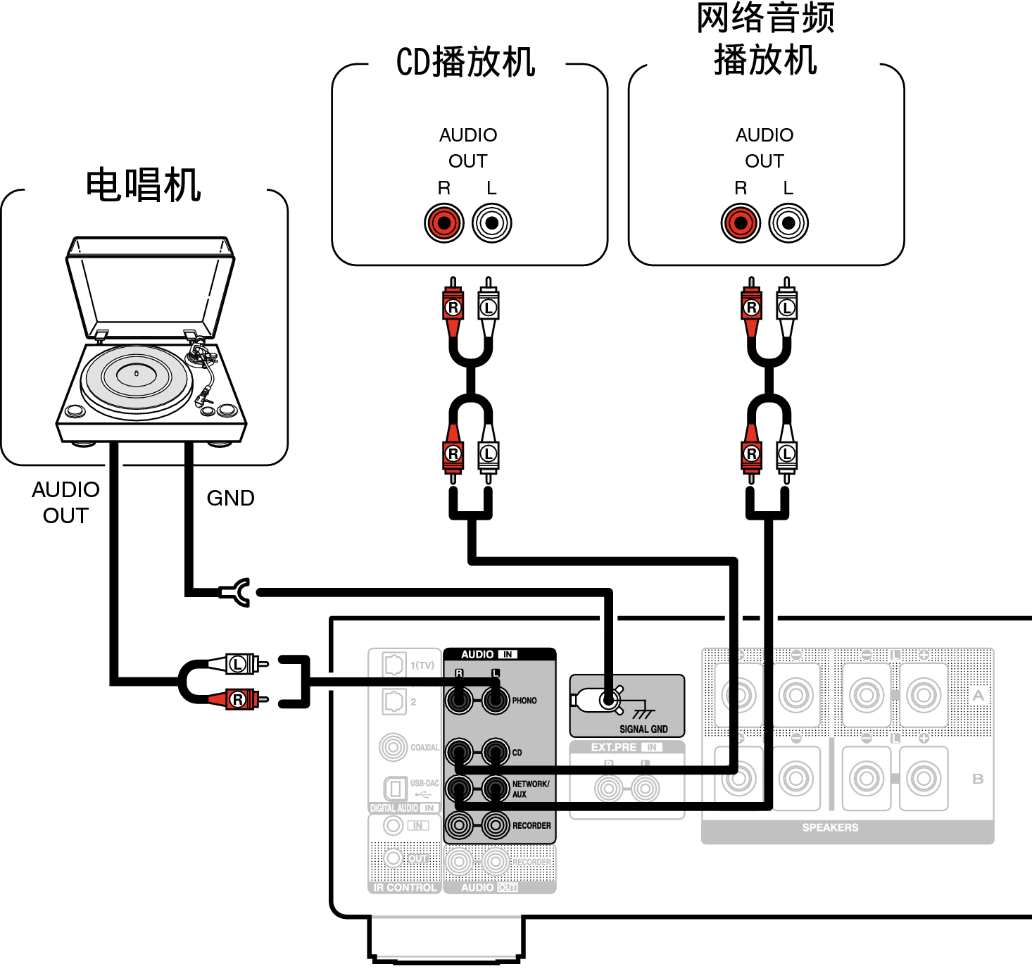 Conne Player PMA1700NE